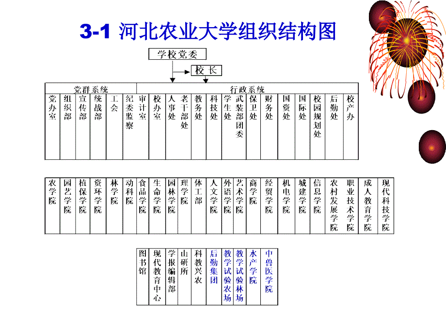 人力资源与劳动就业.ppt_第2页