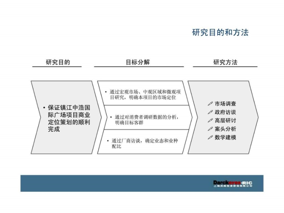 镇江中浩国际广场&#183;食尚街市场研究与商业定位报告_第3页