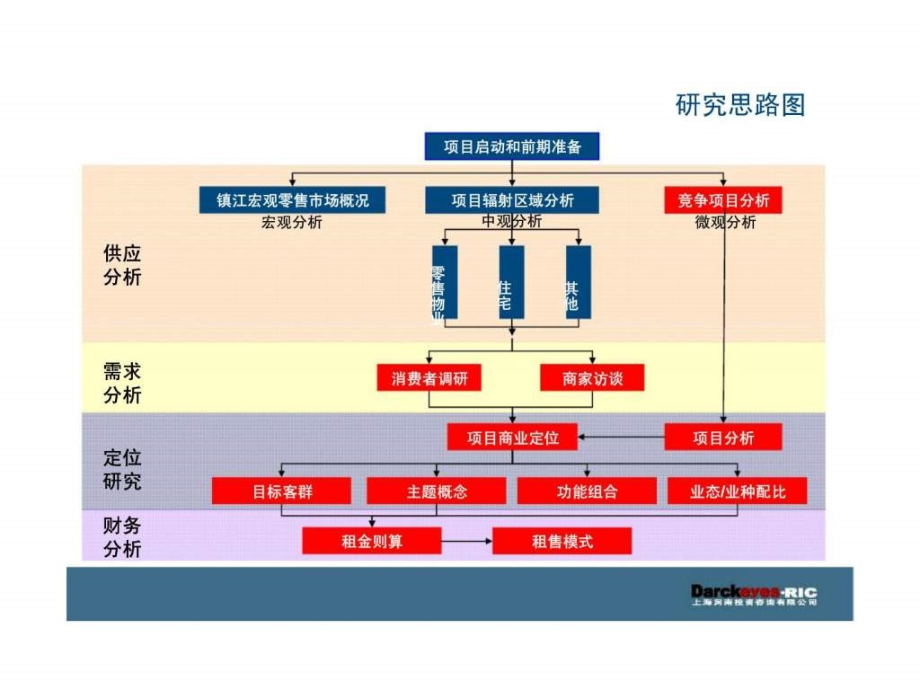 镇江中浩国际广场&#183;食尚街市场研究与商业定位报告_第4页