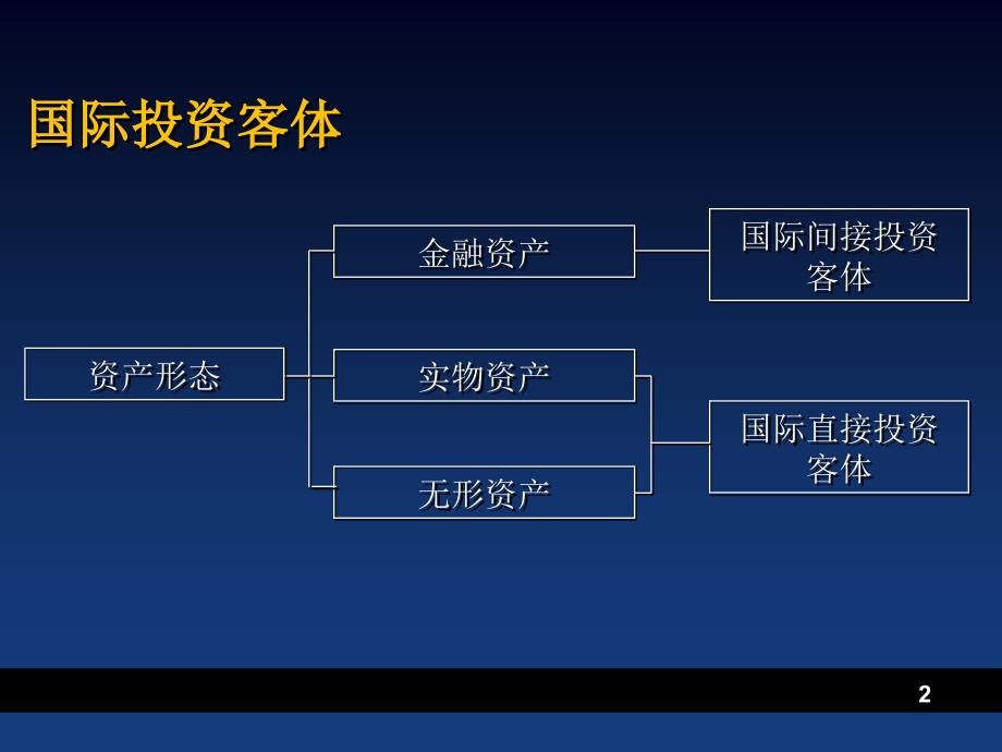 第6章计算机网络与应用王会燃_第2页