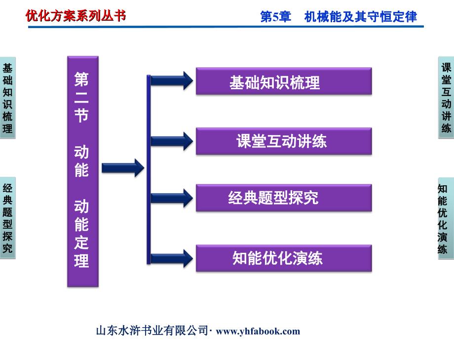 普通高中经典物理课件系列10 (6)_第2页