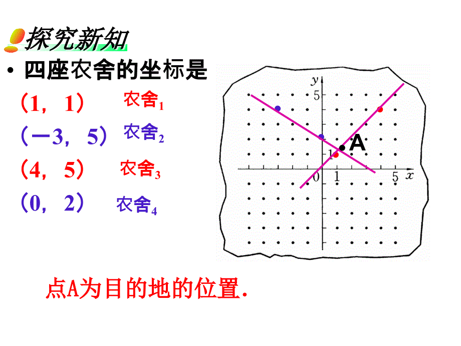 用坐标确定位置1华东师大版课件_第3页