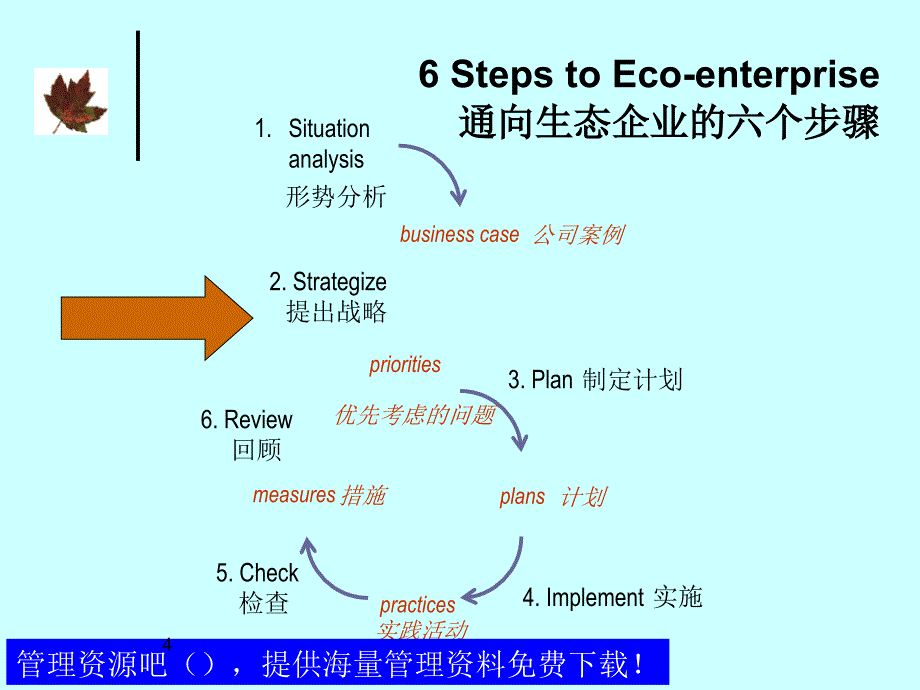 为您制定生态企业战略84378721_第4页