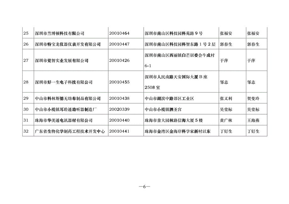 第三期注销医疗器械生产企业许可证情况表_第4页