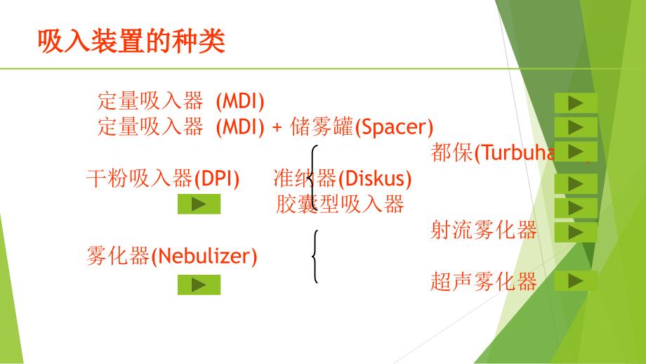 呼吸系统吸入装置的使用_第2页