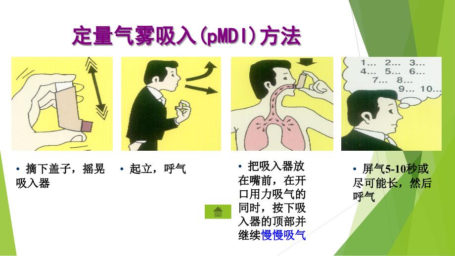 呼吸系统吸入装置的使用_第4页