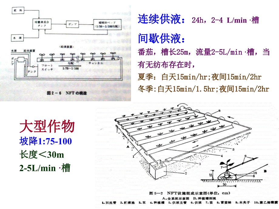 蔬菜无土栽培学：第二章 无土栽培的类型及设置2_第4页