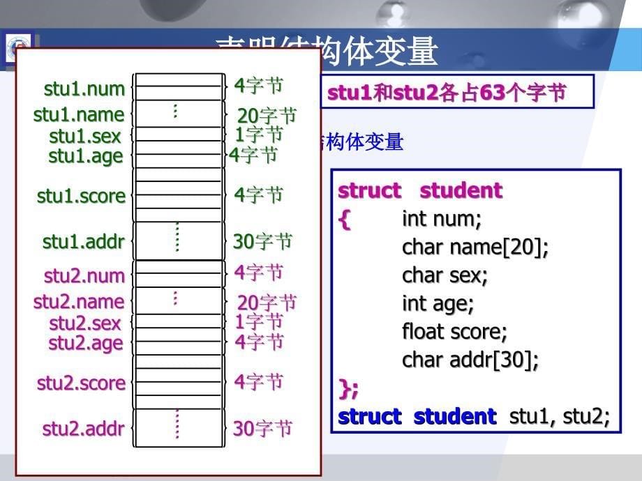 第9章 结构体_第5页