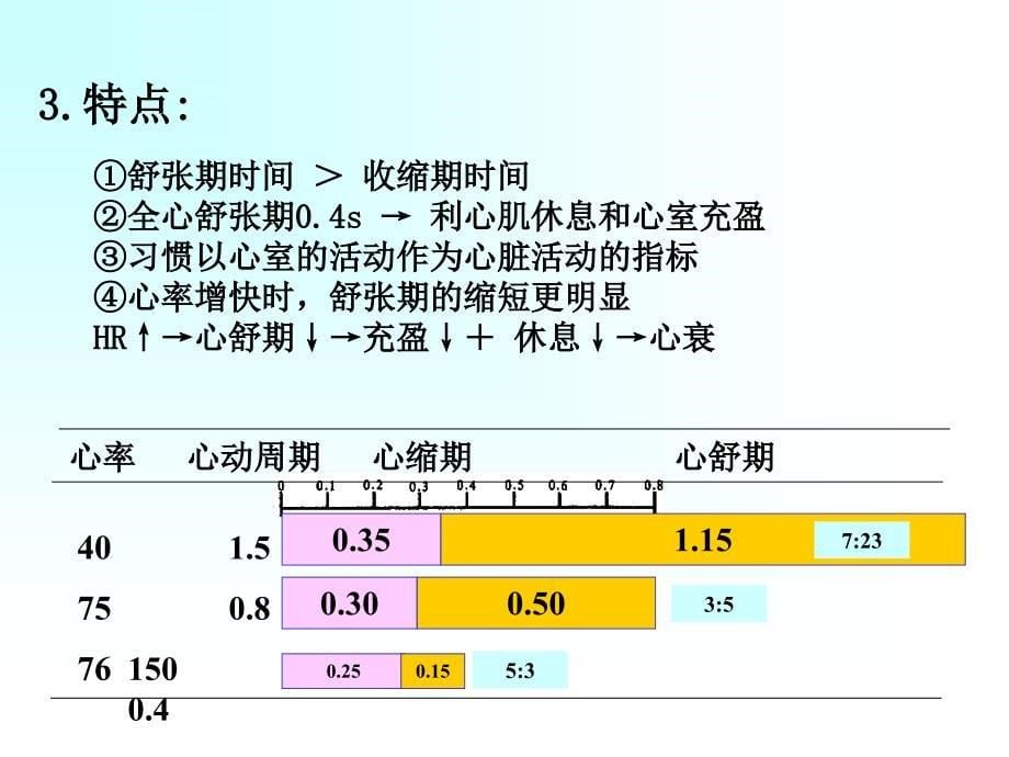 生理学第四章血液循环ppt课件_第5页