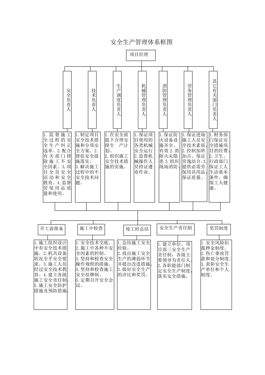 安全管理体系与措施_第3页