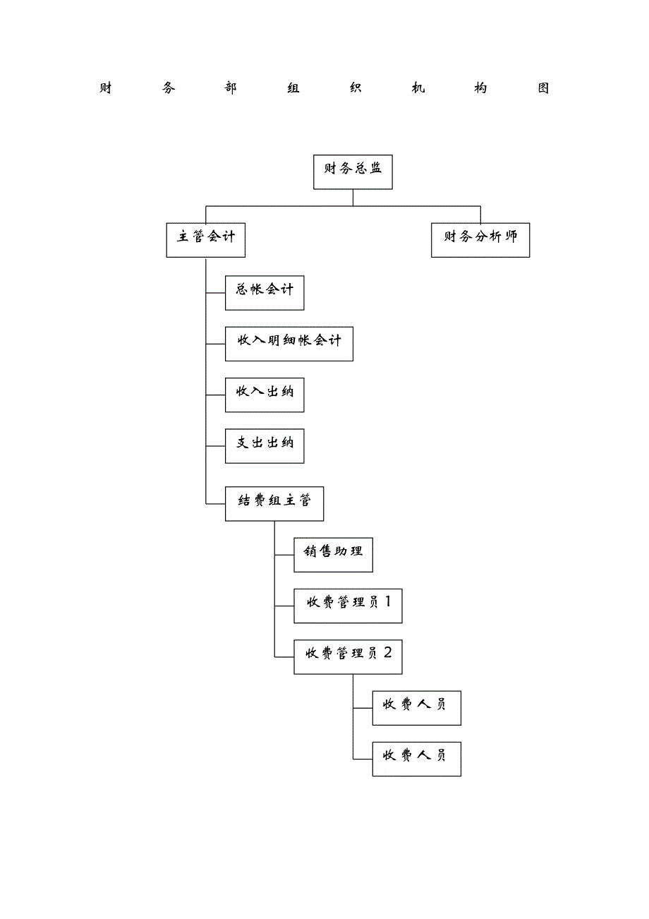 财务部部门和岗位职责_第2页