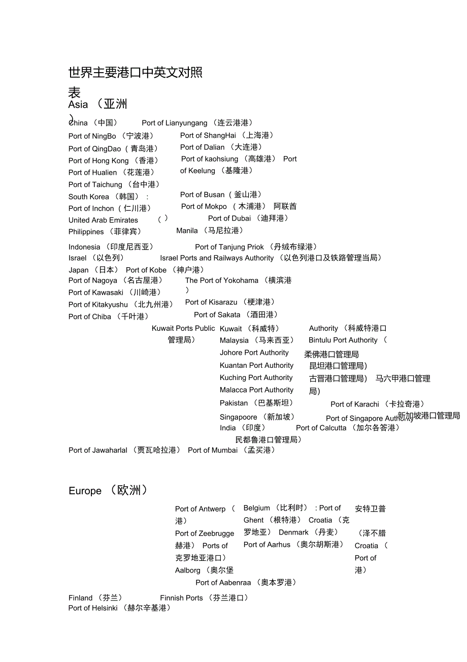 世界主要港口中英文对照表_第1页