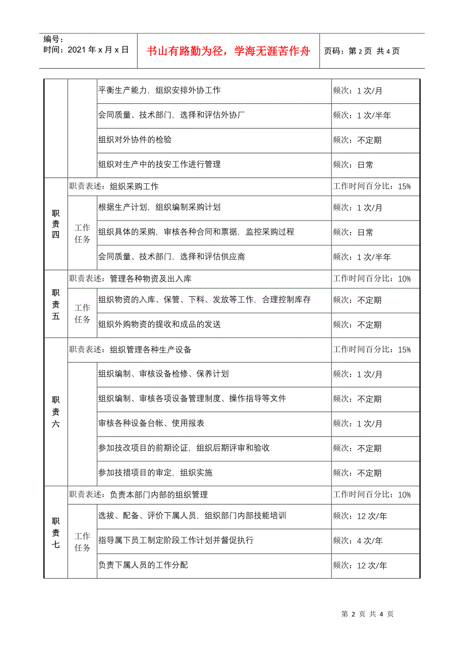 军品计划生产部部长职务说明书_第2页