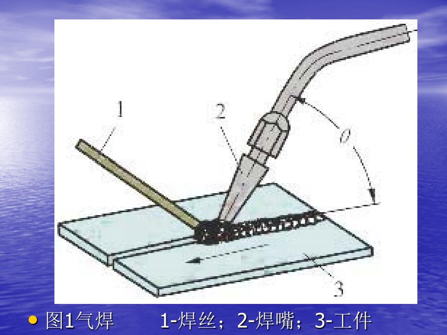 ua第二讲焊工理论培训气焊与气割_第2页