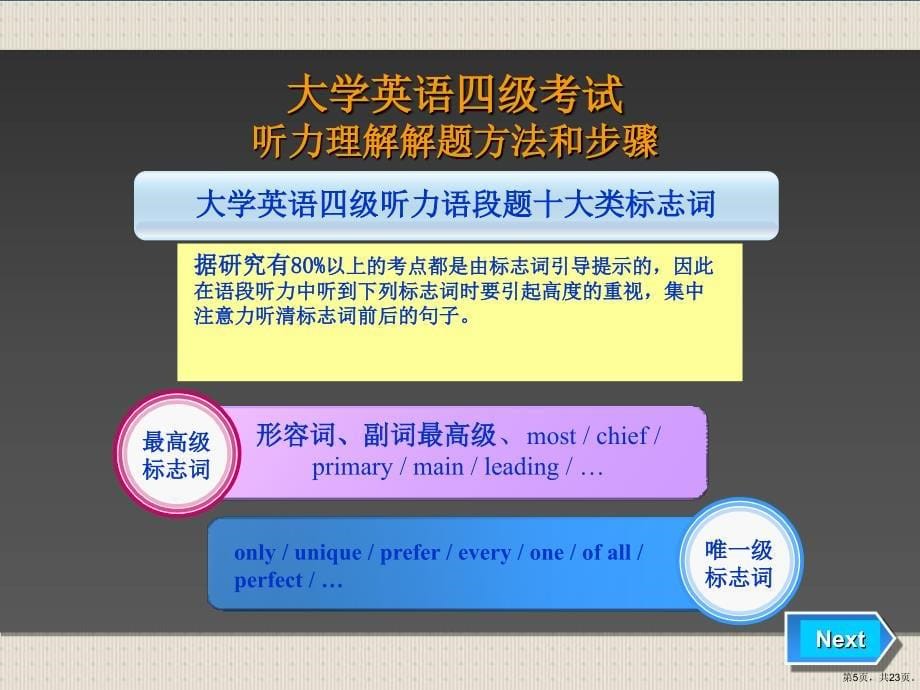 (优选)英语四级听力长对话和篇章技巧课件_第5页