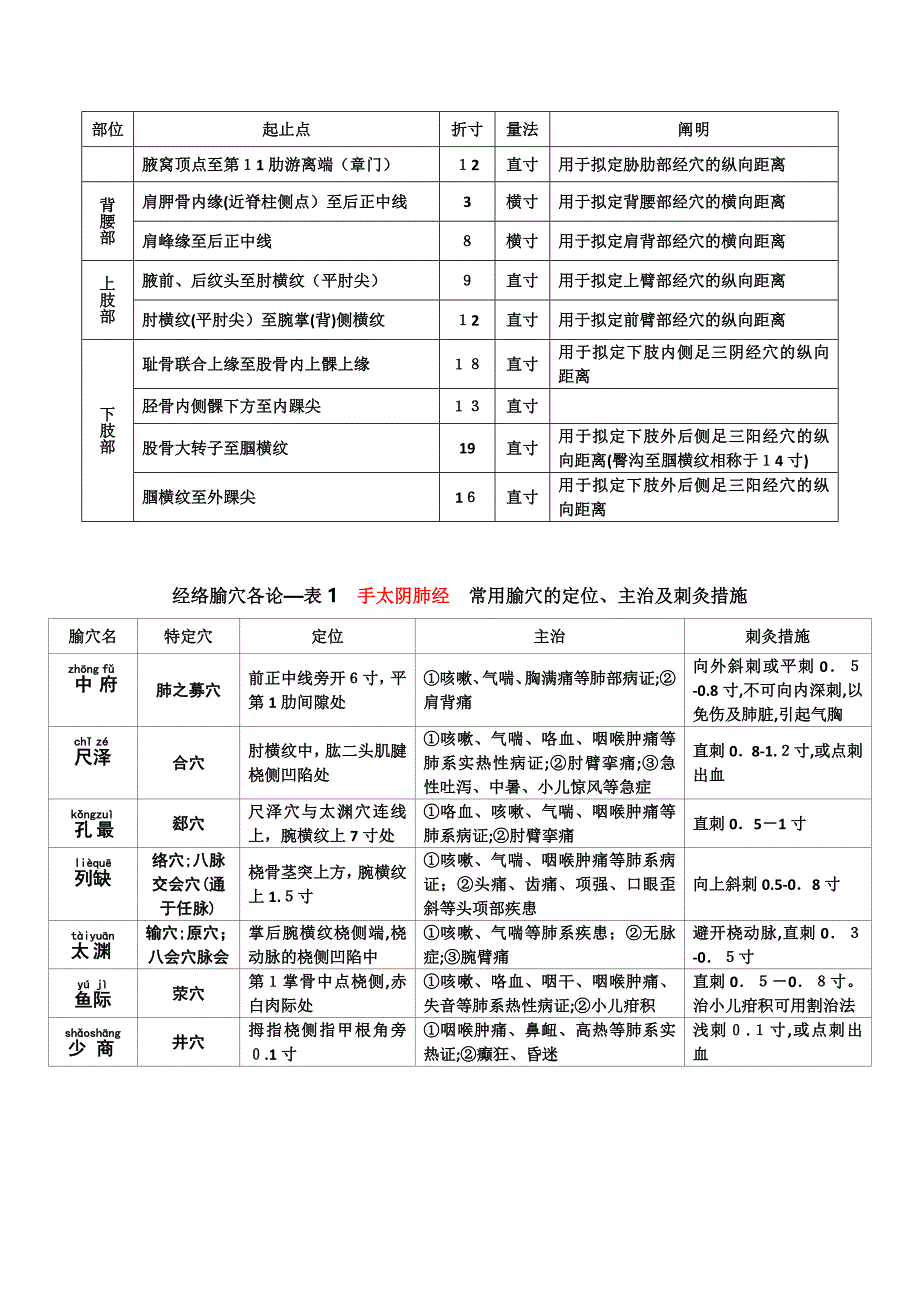 考研《针灸学》考点精华总结-----梓入医行出品_第3页