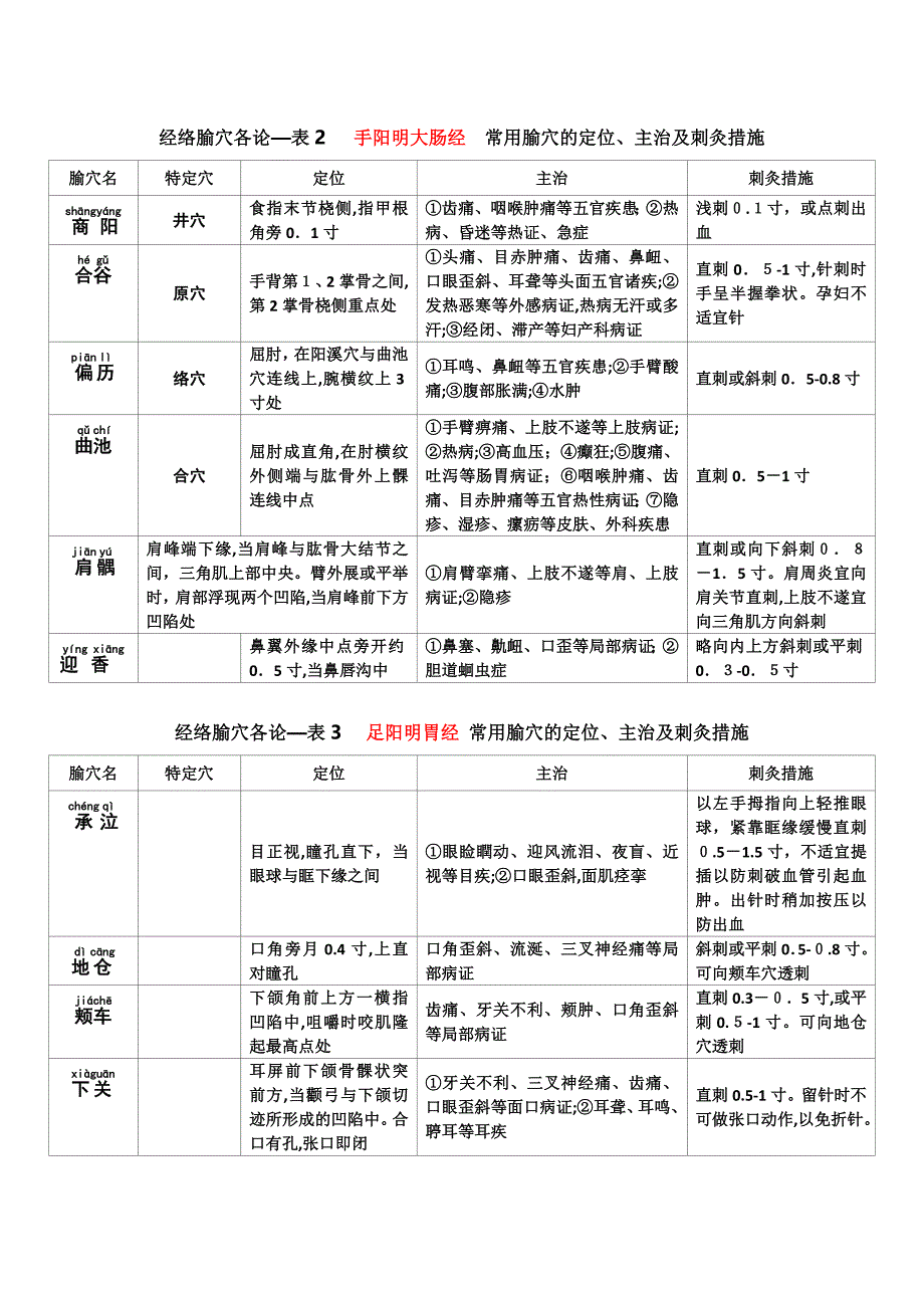 考研《针灸学》考点精华总结-----梓入医行出品_第4页