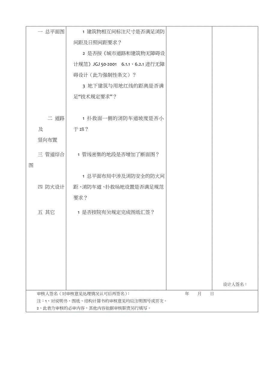 施工图设计重点校对审核提示_第4页