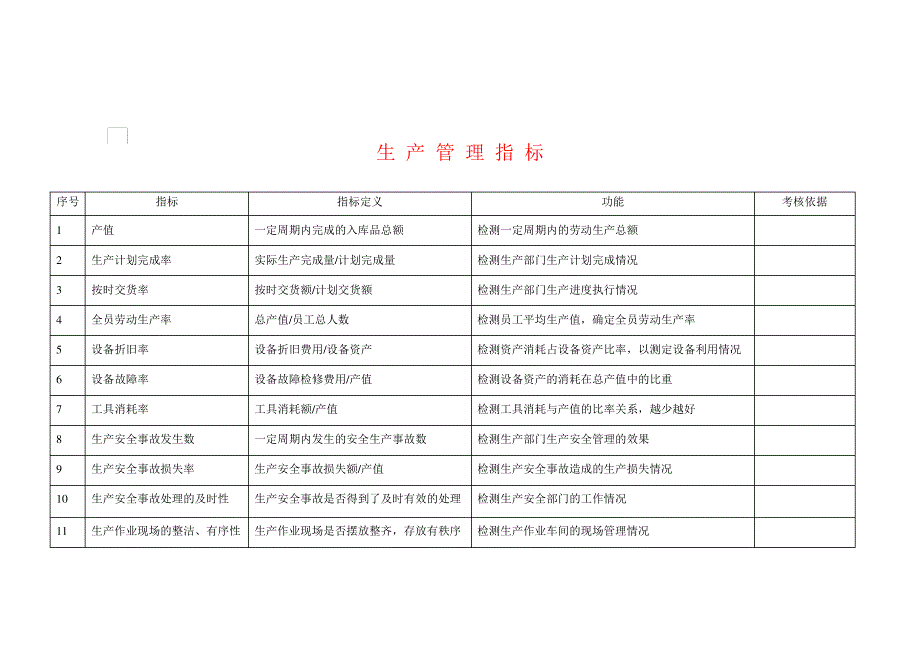 生产管理指标_第1页