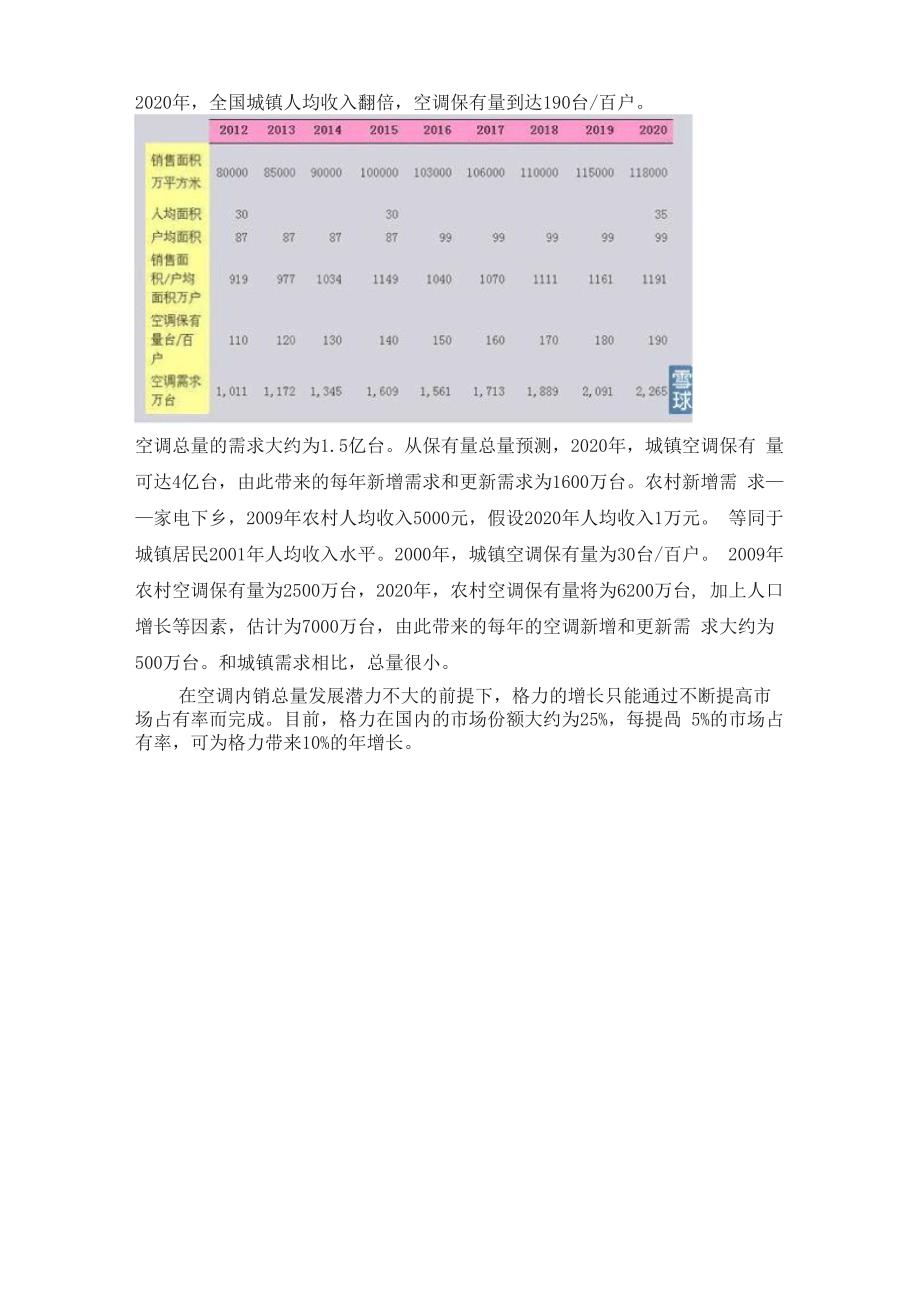 格力的网络营销环境分析_第4页