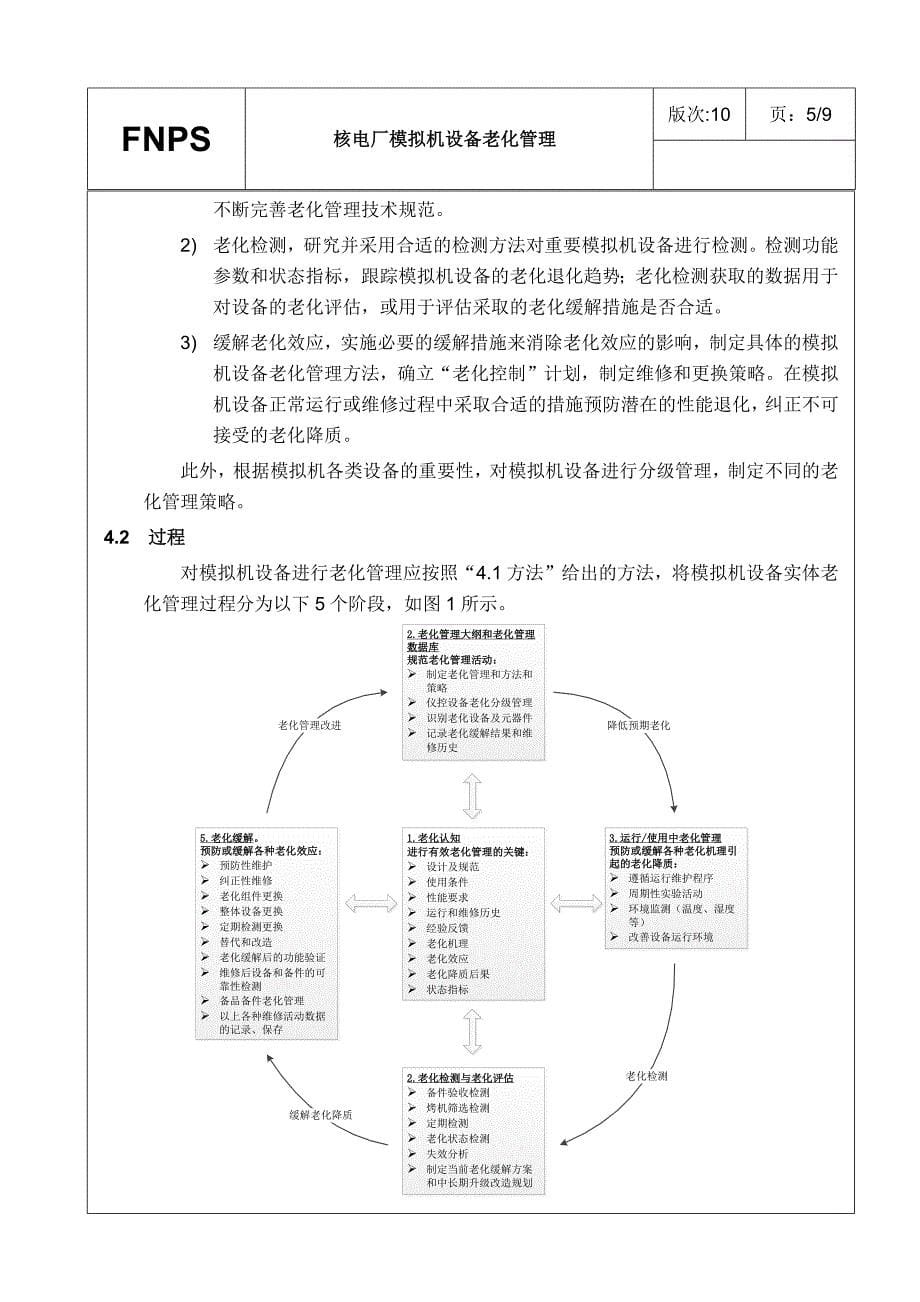 精品专题资料（2022-2023年收藏）核电厂模拟机设备老化管理_第5页