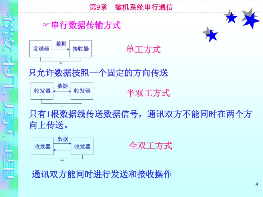 9第九章微机系统串行通信.ppt格陵兰岛图勒空军基地85_第4页