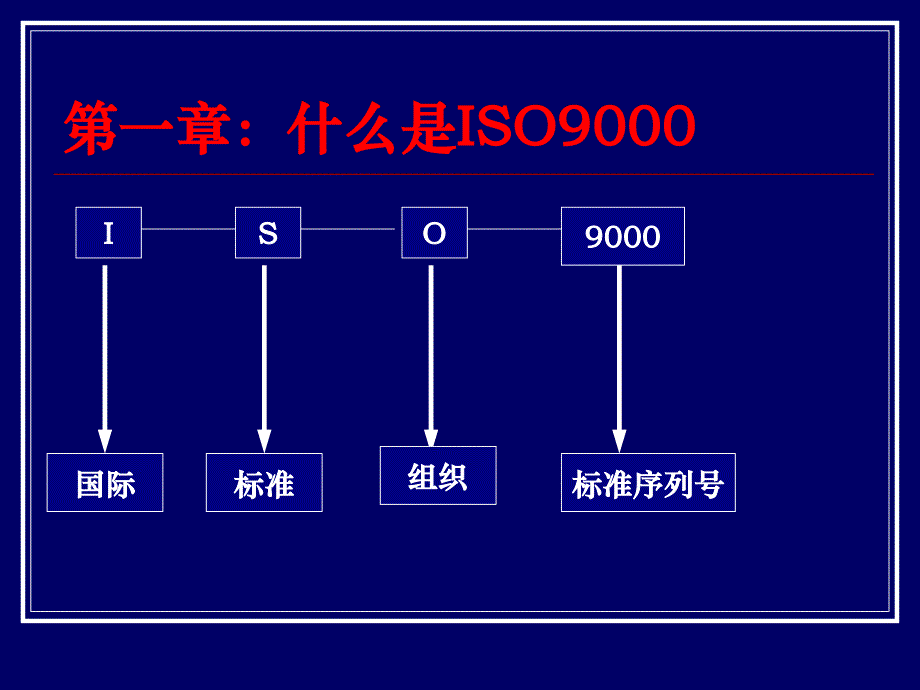 ISO9001基础知识培训教材_第4页