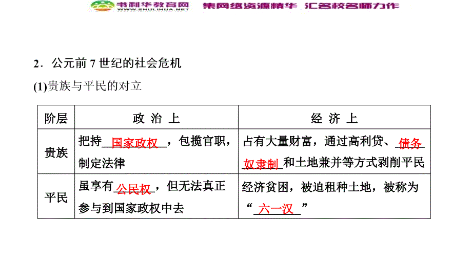 新突破同步人民版高中历史选修一课件：专题一 一　雅典往何处去_第4页