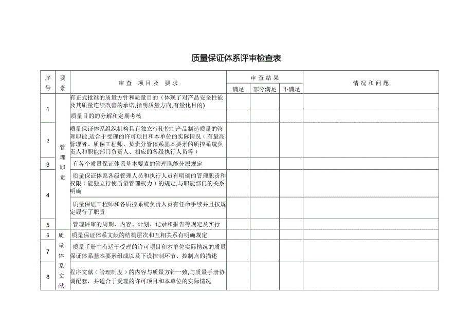 压力管道质量保证体系内审表_第2页