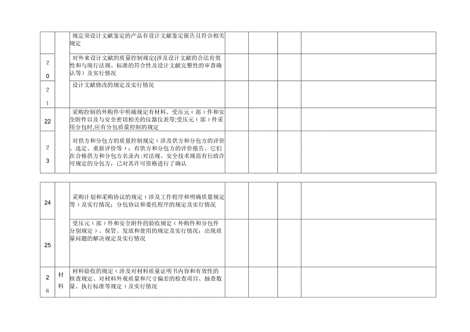 压力管道质量保证体系内审表_第4页