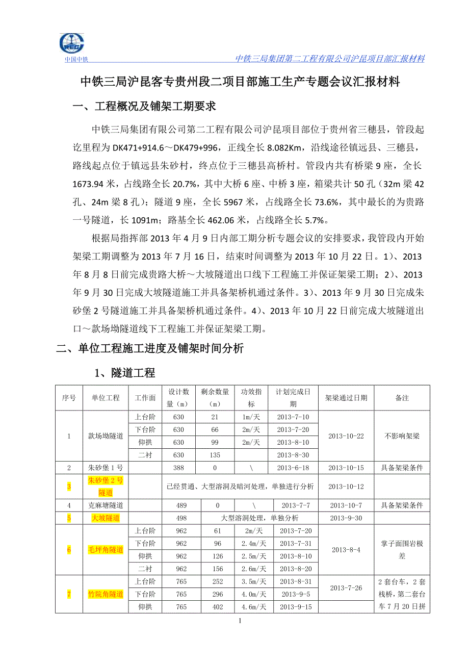 中铁三局沪昆客专贵州段二项目部施工生产专题会议汇报材料_第1页