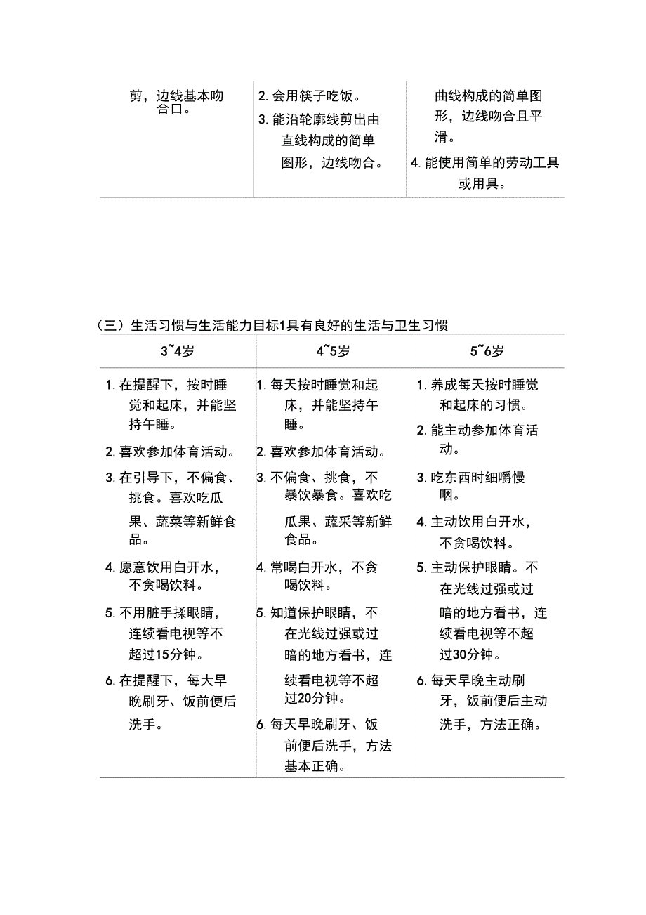 指南目标和要求_第4页