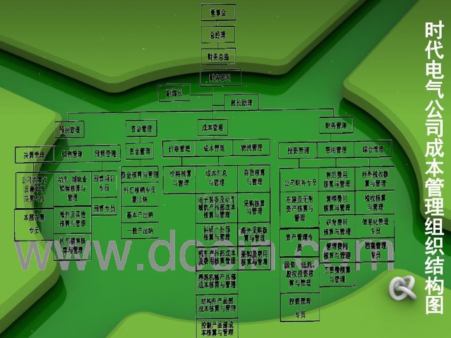 时代电气公司成本管理案例分析终极版课件_第5页
