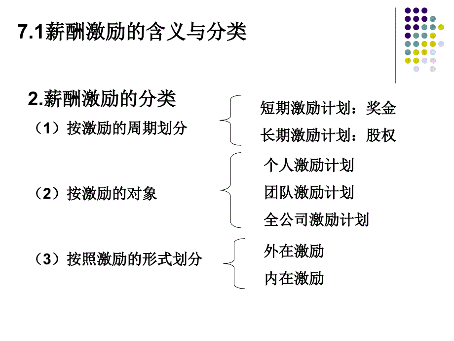 第7章薪酬激励课件_第2页