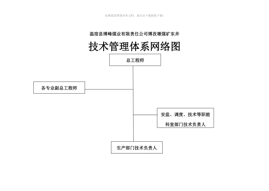 煤矿技术管理体系设置及--职责Word版_第3页