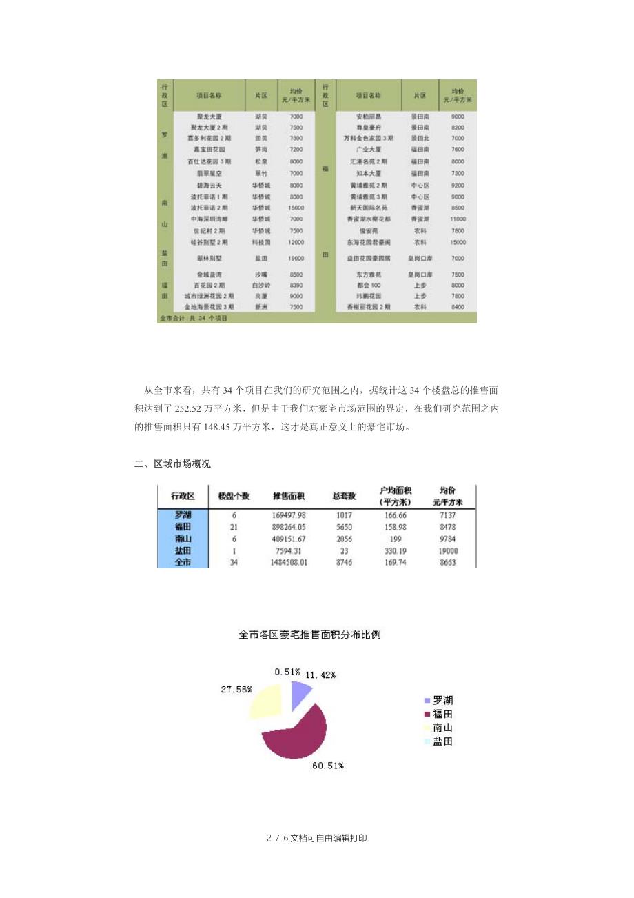 深圳住宅豪宅市场供应分析报告_第2页