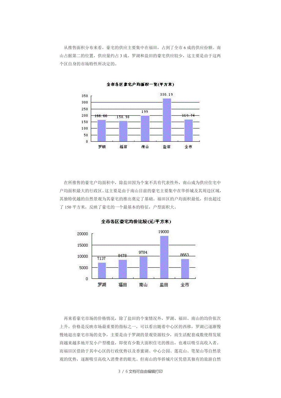 深圳住宅豪宅市场供应分析报告_第3页