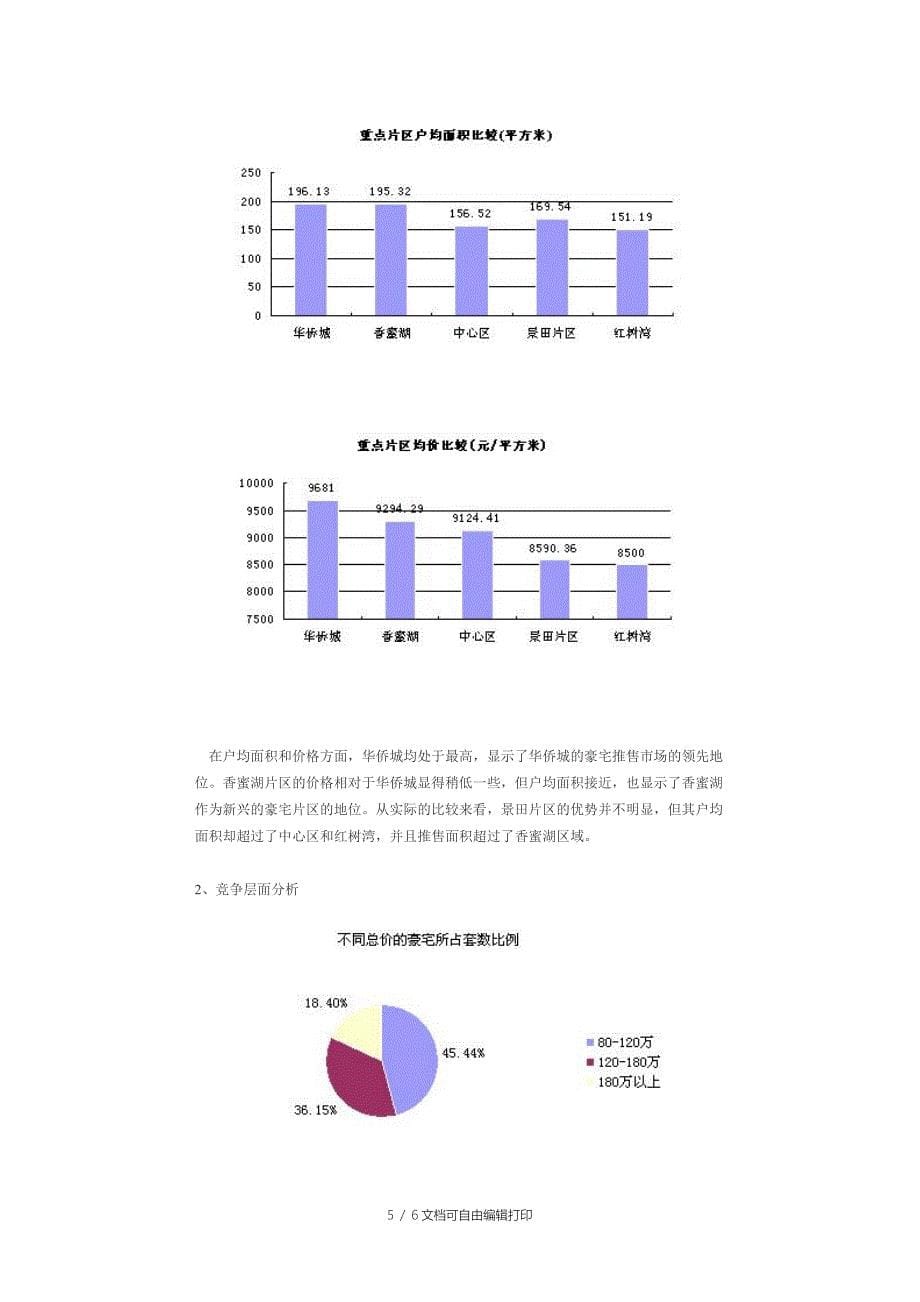 深圳住宅豪宅市场供应分析报告_第5页