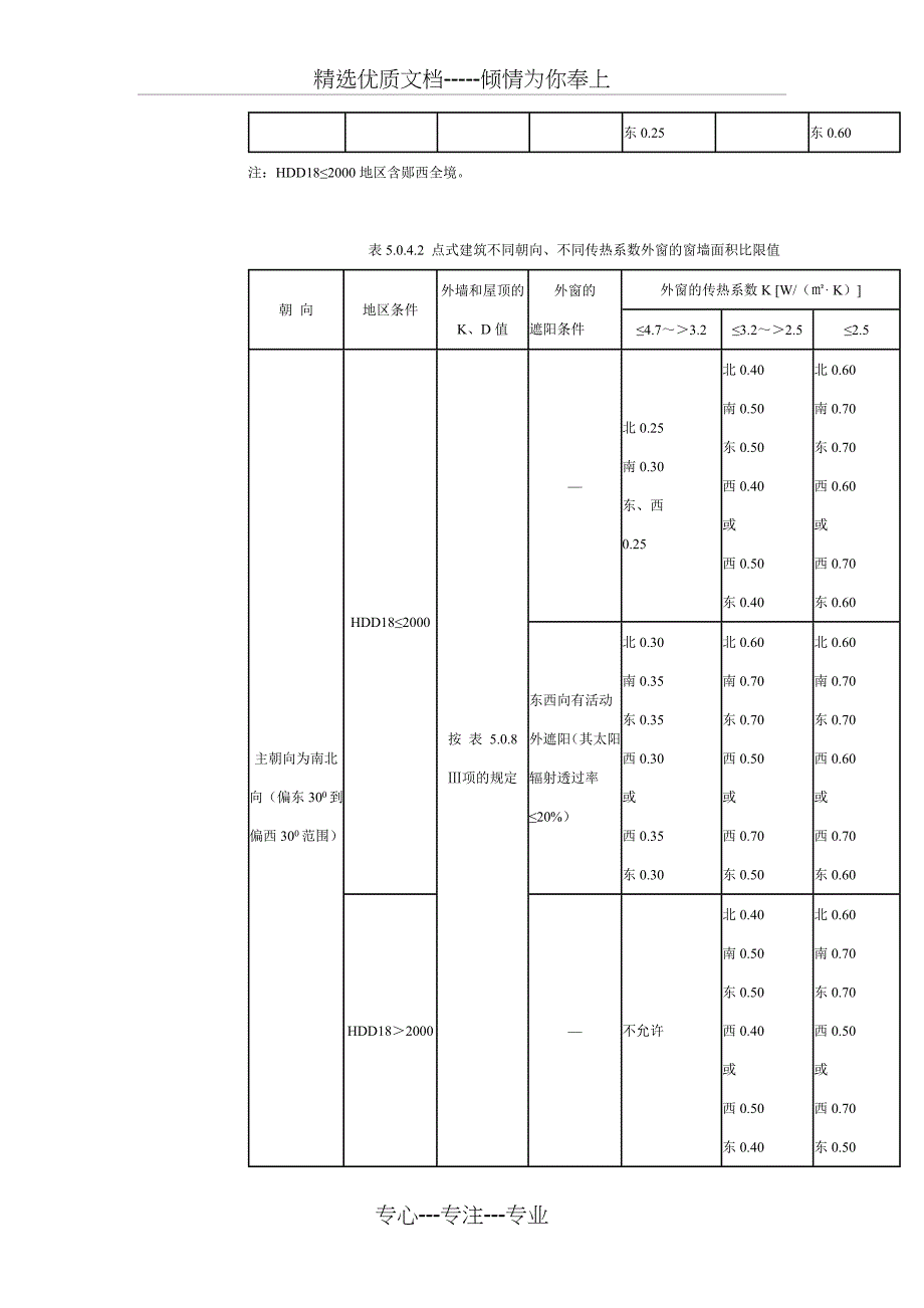 湖北省居住建筑节能设计标准_第4页