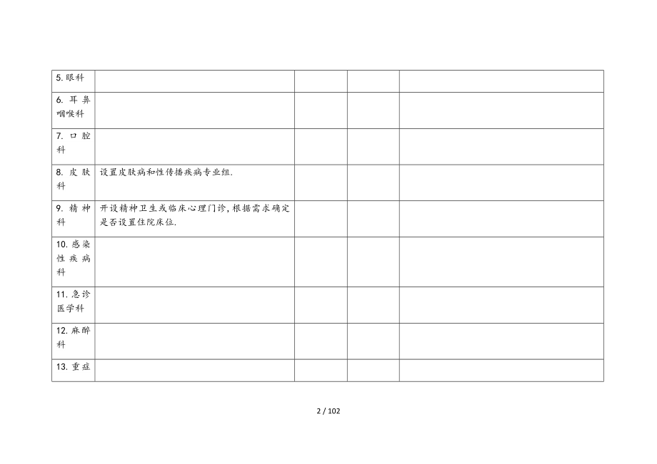 二级综合医院医疗服务能力基本标准word表格版_第2页