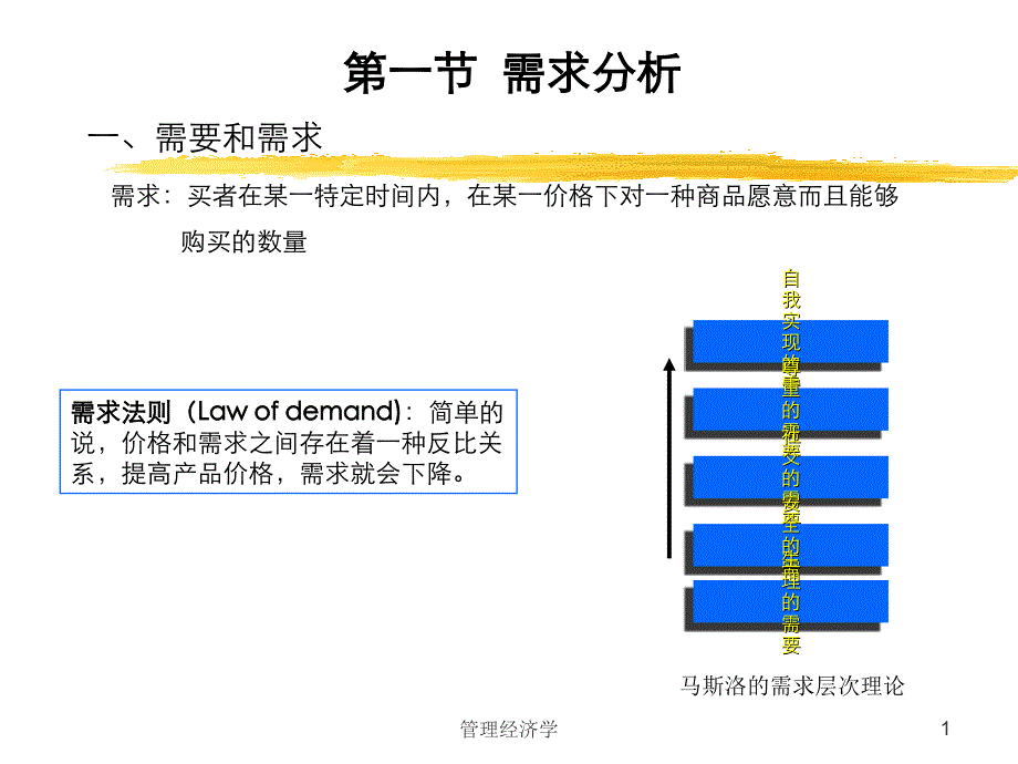 第二章-供需分析课件_第1页