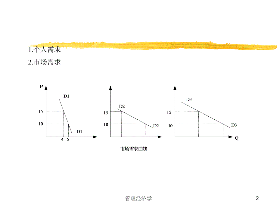 第二章-供需分析课件_第2页