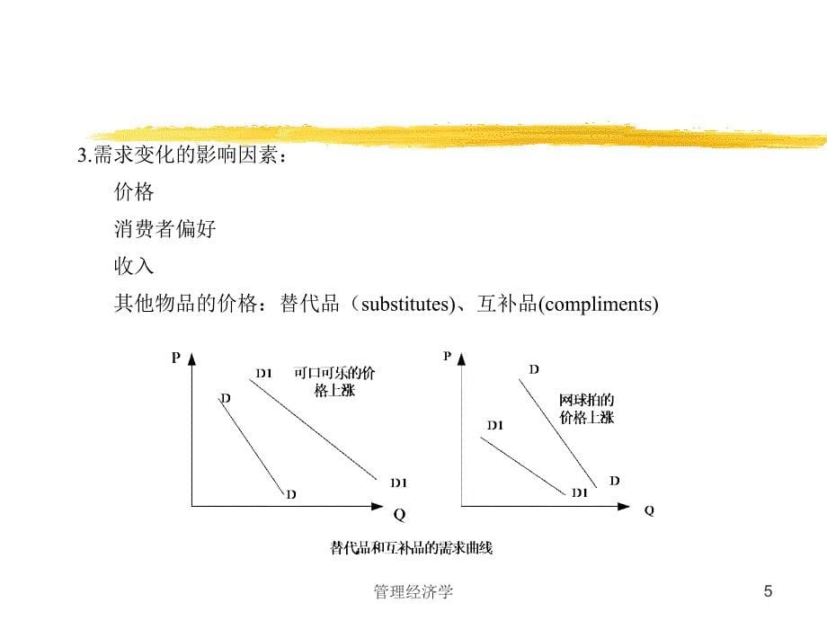 第二章-供需分析课件_第5页