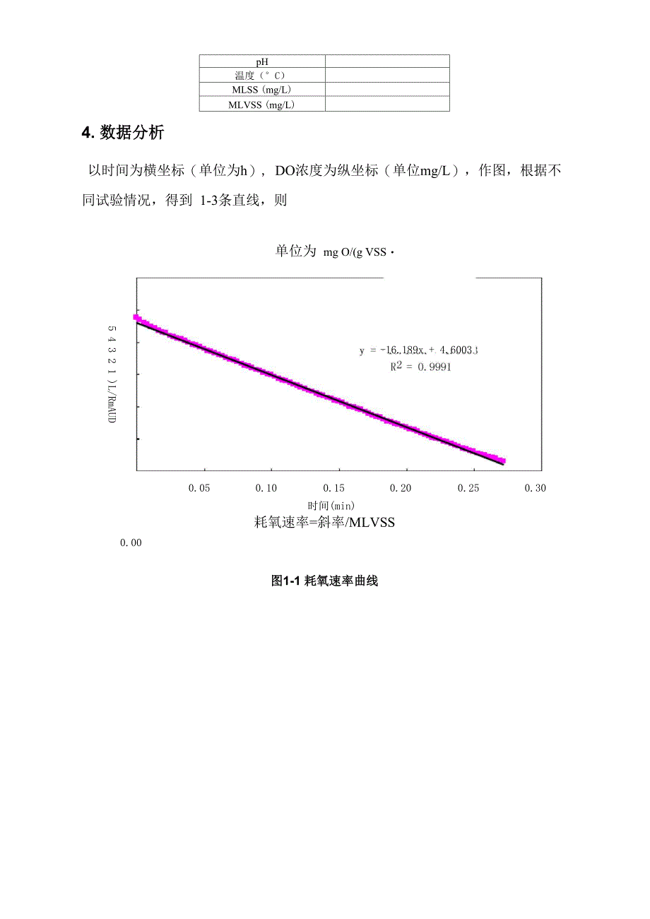 耗氧速率测试方法_第2页