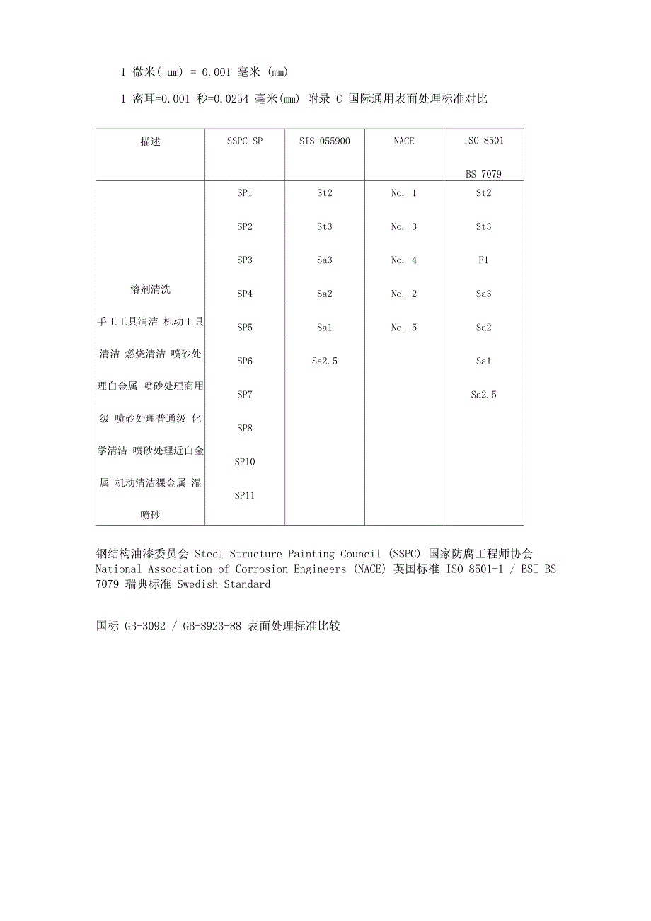 喷砂表面处理_第4页