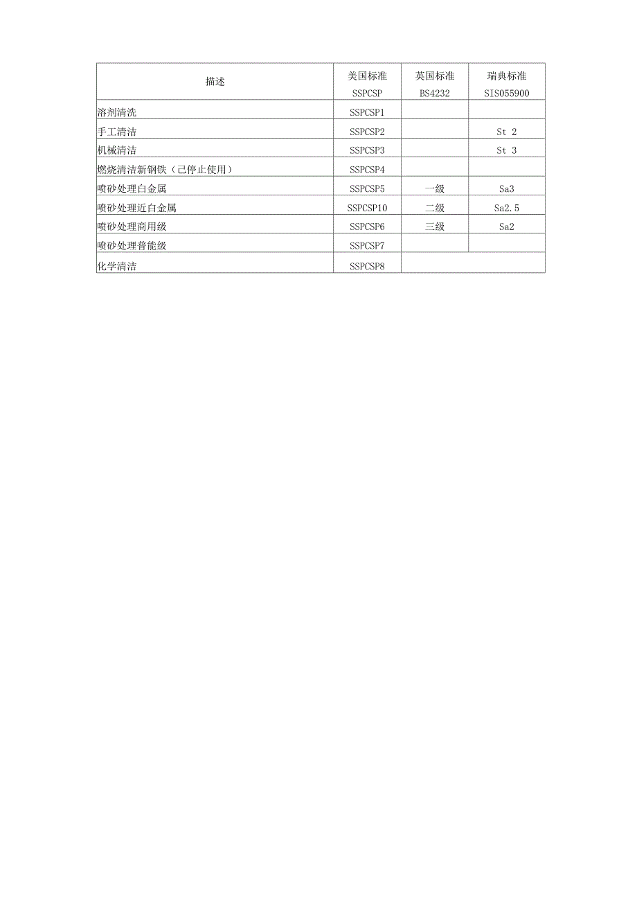 喷砂表面处理_第5页