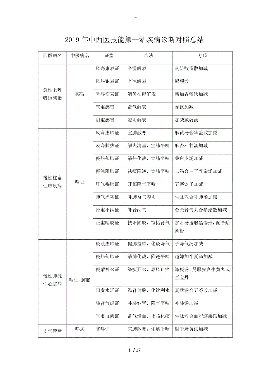 中西医技能第一站疾病诊断对照总结材料_第1页