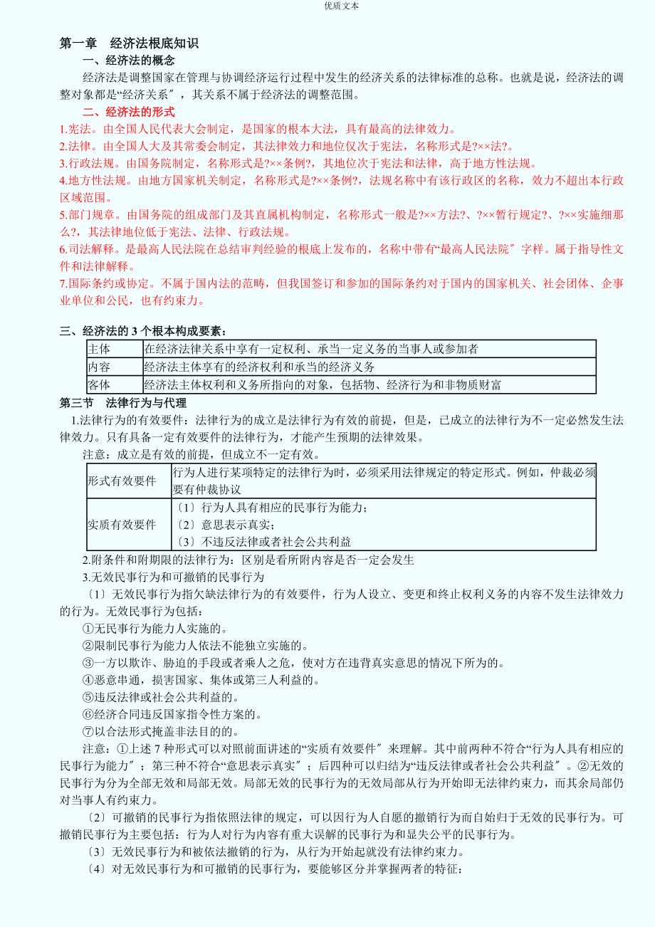 经济法记忆要点整理后打印背诵_第1页