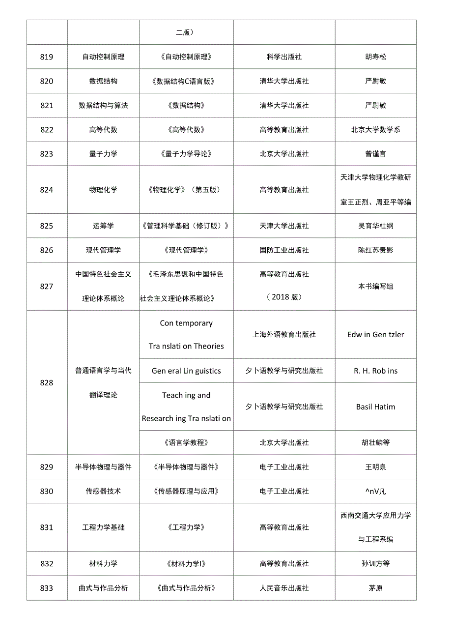 2019年中北大学考研参考书目初试参考书目_第3页