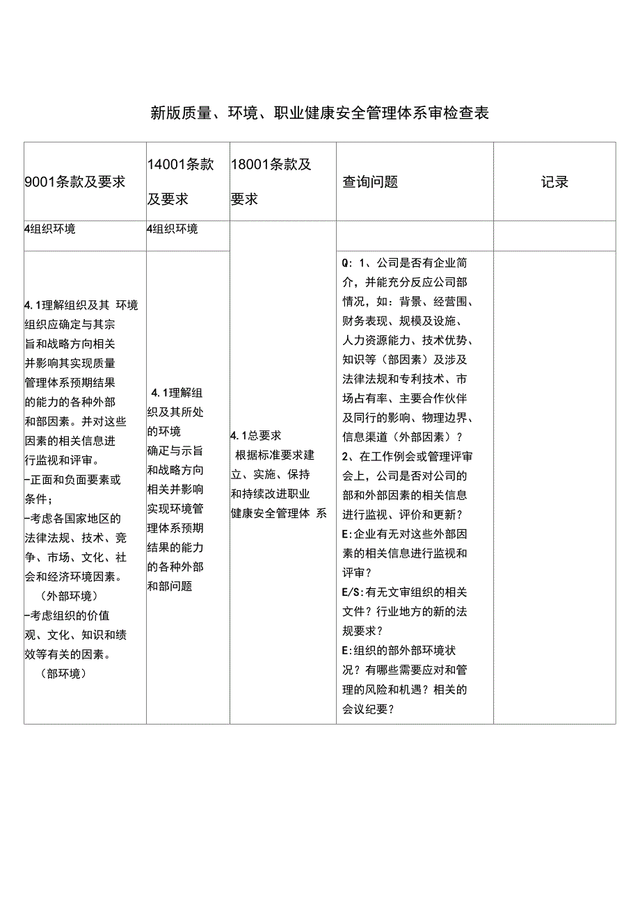 新版高质量、环境、职业健康安全系统管理系统体系内审检查表_第1页